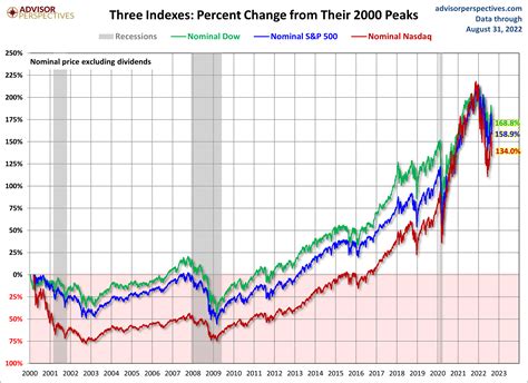 Nasdaq lumber pricing. Jun 2, 2022 · Lumber prices have experienced a wild ride since the onset of the pandemic. But prices have mostly trended one way since March, and that is down. Indeed, the price of lumber per 1,000 board feet ... 