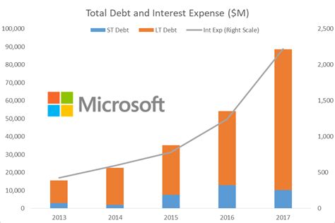 Nasdaq msft earnings. Things To Know About Nasdaq msft earnings. 