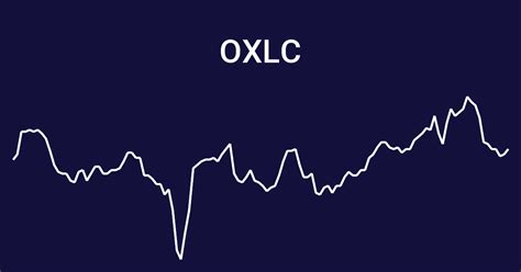 Oxford Lane Capital Corp. (NASDAQ:OXLC), yielding 19.3%, is a CEF (Closed-End Fund) ... Some will point at the charts and declare that OXLC's net asset value is "eroding". Others will look at the ...