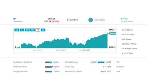 NVIDIA Corporation Common Stock. $450.47 +0.42 +0.09%.