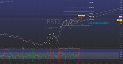 The U.S. Auto Parts NASDAQ ticker (PRTS) will be retained. CarParts.com, Inc. common stock has been assigned the CUSIP number 14427M107. Trading under the new name will begin at market opening on .... 