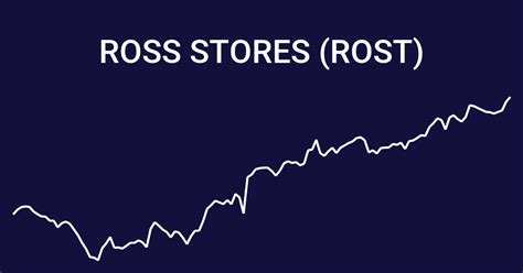 Ross Stores, Inc. (NASDAQ:ROST) is a lea