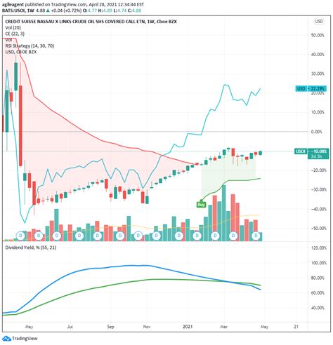 Dec 24, 2020 · USOI: NASDAQ (Stock) Credit Suisse X