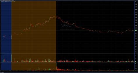 Nasdaq vrna. Real time Verona Pharma Plc (VRNA) stock price quote, stock graph, news & analysis.Web 