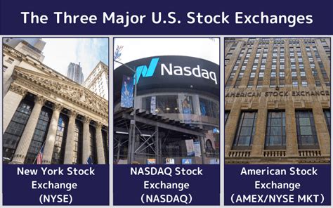 Nasdaq vs NYSE Differences Between the Major U S Stock Exchanges