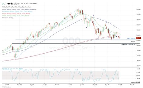 The Nasdaq Composite (IXIC) has returned 30.6% since January 1, 2023 and this year. Home; Money Search; Trending; ... Facebook. Twitter. COPY Shorten link. This answer is live and will keep updating. The Nasdaq Composite (IXIC) has returned 30.6% since January 1, 2023 and this year. DATE OPEN HIGH LOW CLOSE VOLUME; …. 