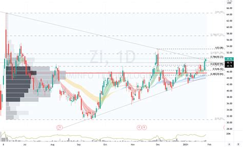 Nasdaq zi. Shares of ZoomInfo Technologies Inc. (NASDAQ: ZI) declined to $37.00 per share on November 10, 2020. Those who purchased shares of ZoomInfo Technologies Inc. (NASDAQ: ZI) have certain options and ... 