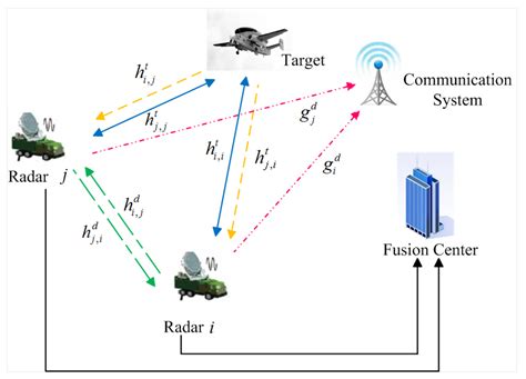 Nash Bargaining Game-Theoretic Framework for Power Control …