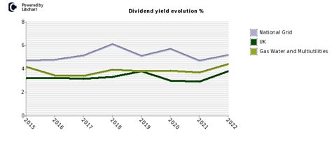 Nat stock dividend. Things To Know About Nat stock dividend. 