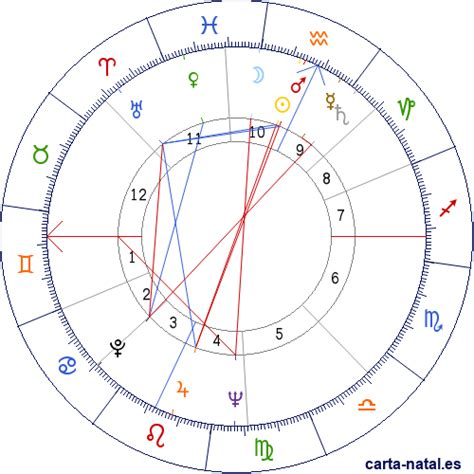 Natañ. Astrology Birth Chart of Jacob Elordi. Jacob Elordi is an Australian actor. He is known for his roles as Noah Flynn in Netflix's The Kissing Booth teen film franchise and Nate Jacobs in the HBO series Euphoria. Actor and model from Australia who rose to prominence after playing Noah Flynn in the Netflix original film The Kissing Booth in 2018. 