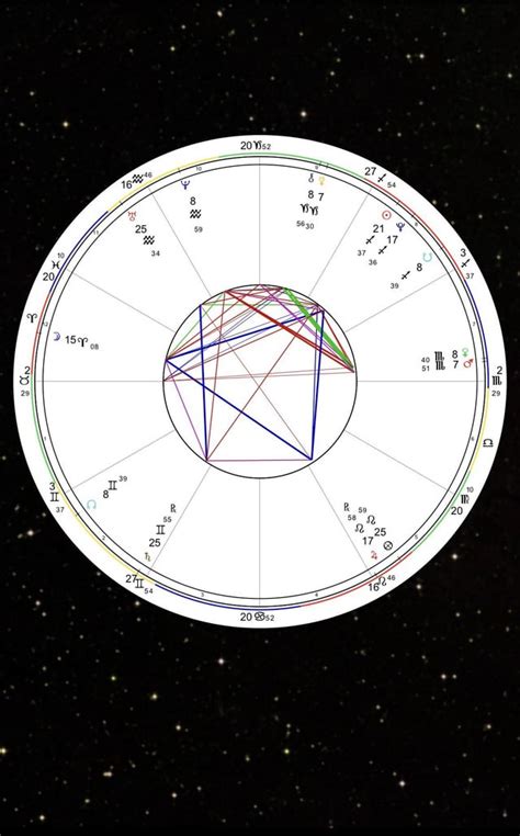 Natal Chart r/astrologyreadings