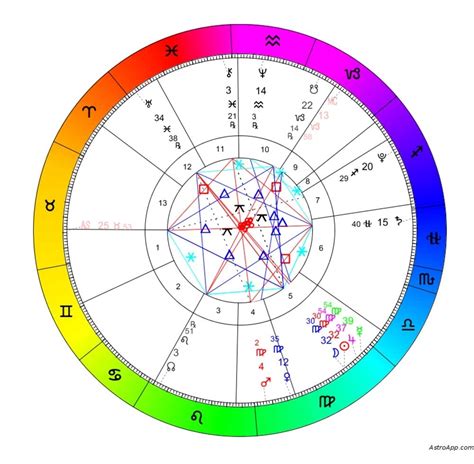 Sun in 13° 55' Libra. Moon in 2° 54' Gemini. Mercury in 23° 10' Libra. Venus in 11° 42' Scorpio. Mars in 26° 31' Sagittarius. Jupiter in 19° 44' Taurus (r) Saturn in 17° 27' Libra. Uranus in 18° 23' Cancer. Neptune in 21° 9' Libra.. 