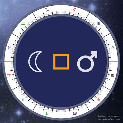 Natal. The Moon square Mars in a Natal Chart typicall