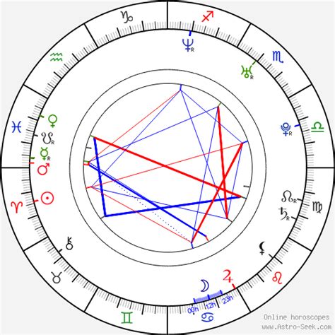 Natasha Lyonne Birth Chart
