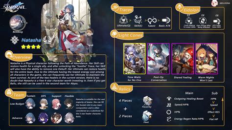 Natasha build star rail. May 2, 2023 · Learn how to build Natasha, the only 4-star healer in Honkai: Star Rail, with our guide. Find out the best light cone, relics, and skills for her path of Abundance. 