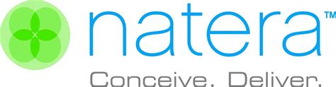 Natera, Inc. (NASDAQ: NTRA), a global leader in cell-free DNA testing, today reported financial results for the first quarter ended March 31, 2023. Recent Strategic and Financial Highlights Generated total revenues of $241.8 million in the first quarter of 2023, compared to $194.1 million in the first quarter of 2022, an increase of 24.5%. …. 
