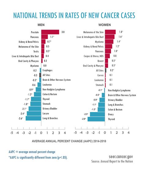 National Cancer Institute and the 2024 -2025 Estimate