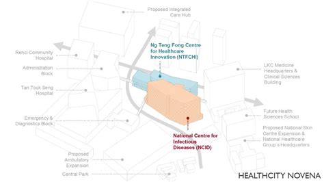 National Centre for Infectious Diseases (NCID): Healthcare facility plan…