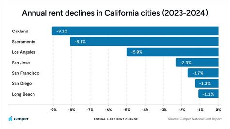 National City, National City, CA Rent Prices - Zumper