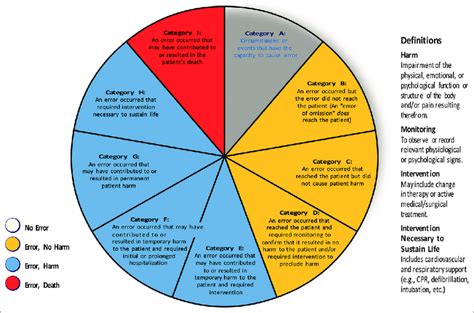 National Coordinating Council for Medication Error Reporting and …