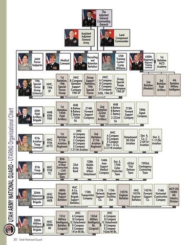 National Guard Organizational Chart A Visual Reference of Charts