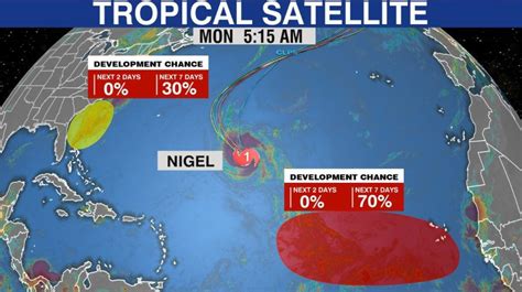 National Hurricane Center monitoring system off Carolinas; Nigel now a hurricane