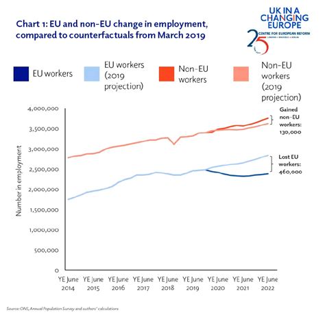 National Insurance for workers from the UK working in the EU