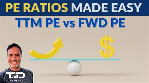 National International Holding Co KSCC PE Ratio (TTM) & PE …