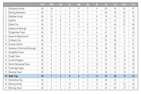 National League Tabelle 21/22