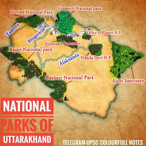 National Park in Uttarakhand - UPSC Colorfull notes