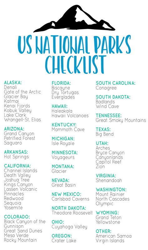 National Parks Checklist Gif