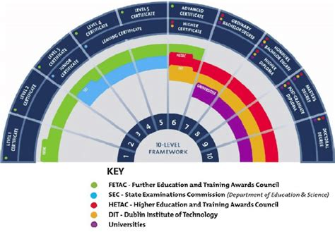 National Skill Qualification Framework Jobs (with Salaries) 2024 ...