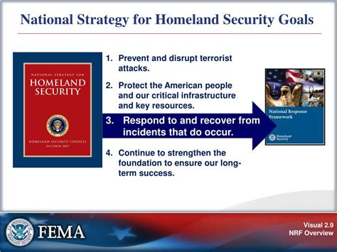 National Strategy For Homeland Security