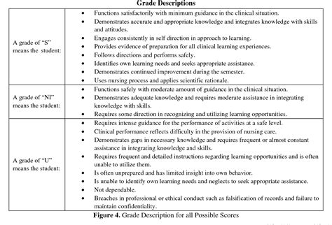 National Student Clinical Competencies Performance Indicators