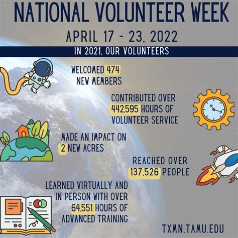 National Volunteer Recognition Week - txmn.tamu.edu