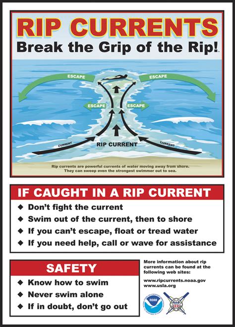 National Weather Service issues rip current warning, US Coast Guard patrols ahead of July 4