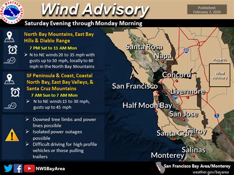 National Weather Service issues wind advisory for the Bay Area