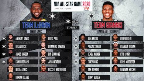 The matchup between Team LeBron and Team Durant in the 71st NBA All-Star Game will take place on Sunday, Feb. 20 at Rocket Mortgage FieldHouse in Cleveland, airing live at 8 p.m. ET on TNT & TBS. .