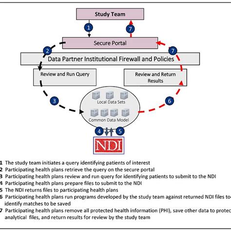 National death index search.  These files of death information include, if availabl...