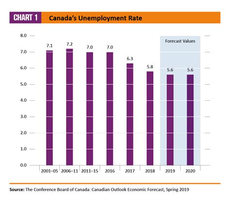 National employment numbers for April from Statistics Canada, at a glance