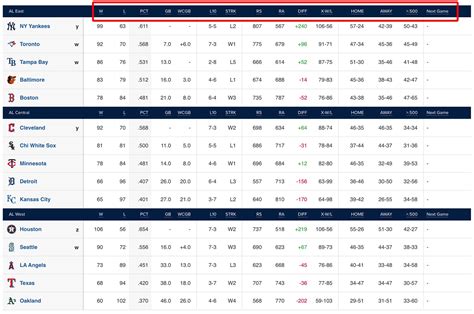 National league major league baseball standings. The chart below lists the latest MLB standings by division in the American and National leagues. To view wild card standings, simply click on the drop down select options on … 