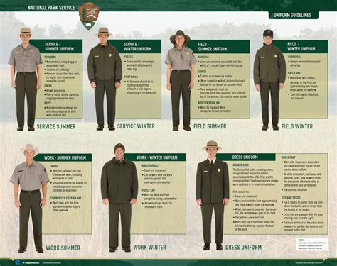 National park service uniform catalog 2022. The Volunteers-In-Parks (VIP) program is a National Park Service-wide program that allows individuals to play an active role in helping protect and share these national treasures. Volunteering with the National Park Service allows parks and centers, like the Southeast Archeological Center (SEAC), to accomplish more than they could … 