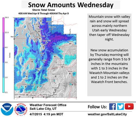 National weather service alta utah. The Memorial Day weekend storm ultimately lived up to the hype, producing at least 16 inches of new snow near Alta (equating to over 2 inches of water), according to the National Weather Service ... 