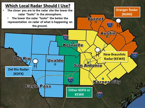 National weather service radar austin. Tonight. Windy. Colder. Cloudy. A chance of rain showers and light freezing rain in the evening, then snow showers and light freezing rain after midnight. Sleet also possible after midnight. Snow accumulation around 1 inch. Lows in the middle teens. Northwest wind 20 to 30 mph. Chance of precipitation 90 percent. 