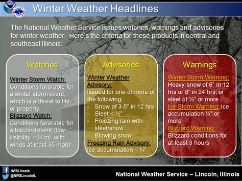 National weather service winter storm. Long Duration Winter Storm Ahead. An early season snow storm began Tuesday afternoon across portions of the Pacific Northwest, Northern Rockies, and Northern High Plains. Moderate to heavy snowfall is forecasted for these locations over the next few days. Heavy snow bands will likely result in hazardous travel conditions and poor visibility. 