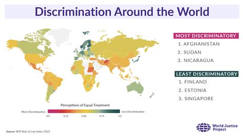 Nationality discrimination cases