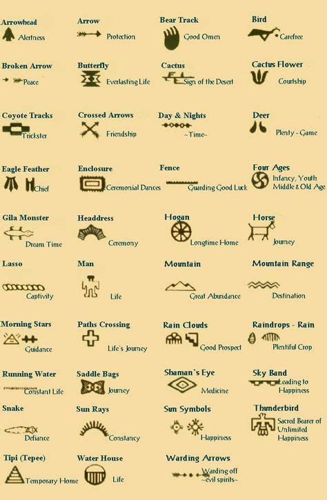 Native Cherokee Symbols and Meanings Yahoo Image Search Results