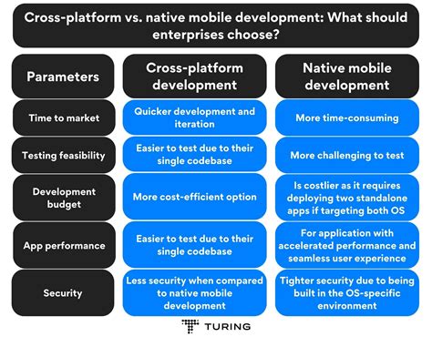 Native Mobile Development A Cross Reference For I