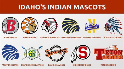 In a list of the top 100 team names, "Indians" is 14th, "Braves" is 38th, "Chiefs" is 57th. [1] The typical logo is an image of a stereotypical Native American man in …. 