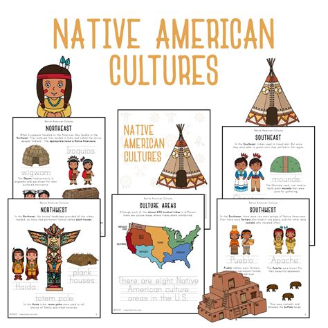These Native American foldables are perfect for your social studies unit. This document has a foldable for each region listed below: Eastern Woodlands Plains Southwest Arctic/Northwest Students will answer questions about the type of food, dwelling, tribes that lived in these regions, languages, and then draw a picture of what it would have looked like in that culture. 